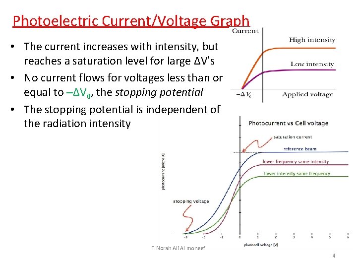 Photoelectric Current/Voltage Graph • The current increases with intensity, but reaches a saturation level