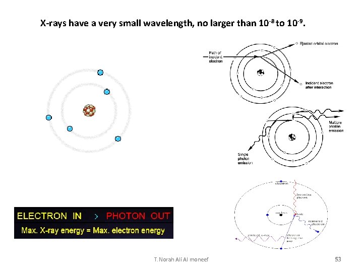 X-rays have a very small wavelength, no larger than 10 -8 to 10 -9.