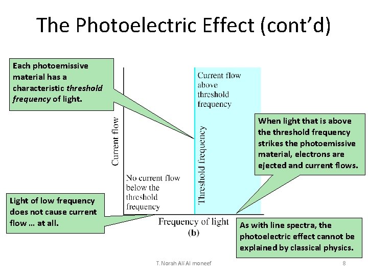 The Photoelectric Effect (cont’d) Each photoemissive material has a characteristic threshold frequency of light.