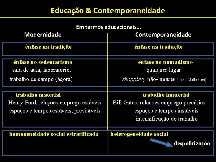 Educação & Contemporaneidade Modernidade Em termos educacionais. . . Contemporaneidade ênfase na tradição ênfase