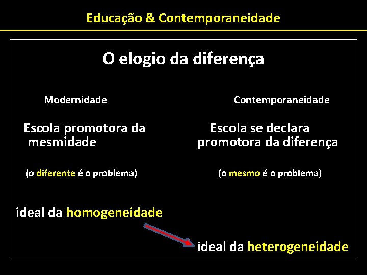 Educação & Contemporaneidade O elogio da diferença Modernidade Escola promotora da mesmidade (o diferente