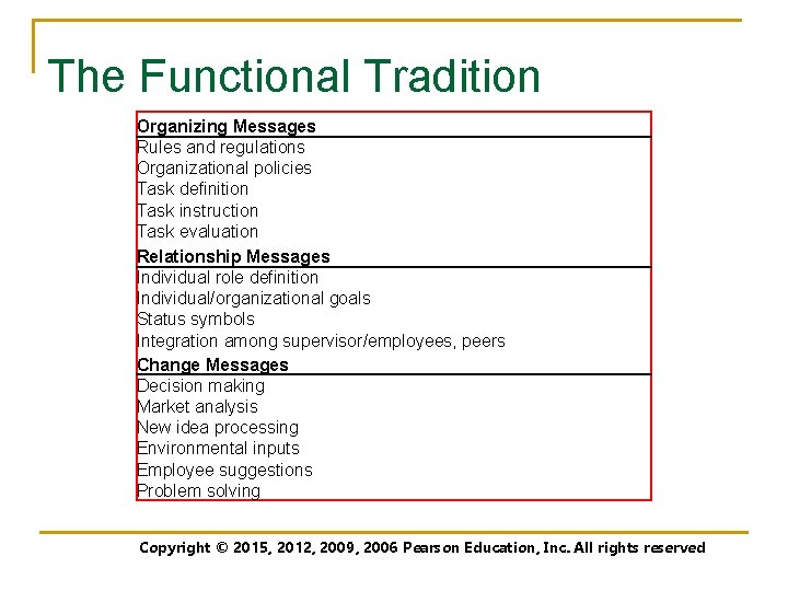 The Functional Tradition Organizing Messages Rules and regulations Organizational policies Task definition Task instruction