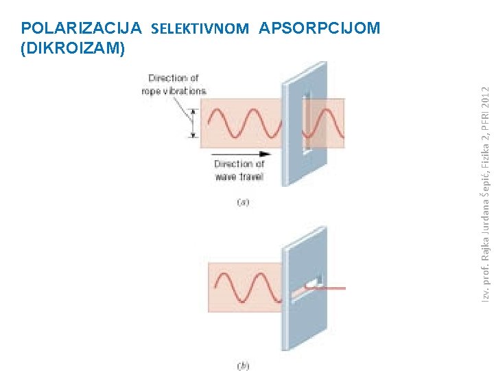 Izv. prof. Rajka Jurdana Šepić, Fizika 2, PFRI 2012 POLARIZACIJA SELEKTIVNOM APSORPCIJOM (DIKROIZAM) 