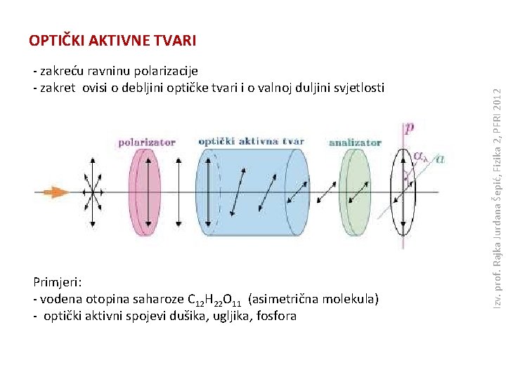 - zakreću ravninu polarizacije - zakret ovisi o debljini optičke tvari i o valnoj