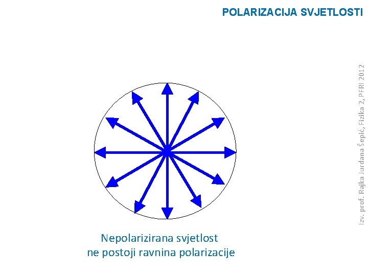 Izv. prof. Rajka Jurdana Šepić, Fizika 2, PFRI 2012 POLARIZACIJA SVJETLOSTI Nepolarizirana svjetlost ne