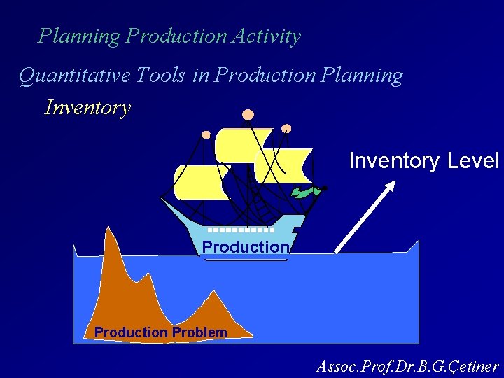 Planning Production Activity Quantitative Tools in Production Planning Inventory Level Production Problem Assoc. Prof.