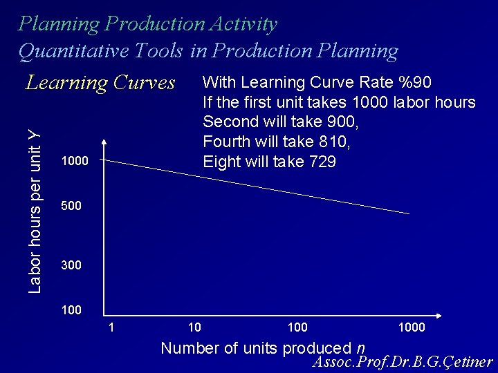 Labor hours per unit Y Planning Production Activity Quantitative Tools in Production Planning Learning