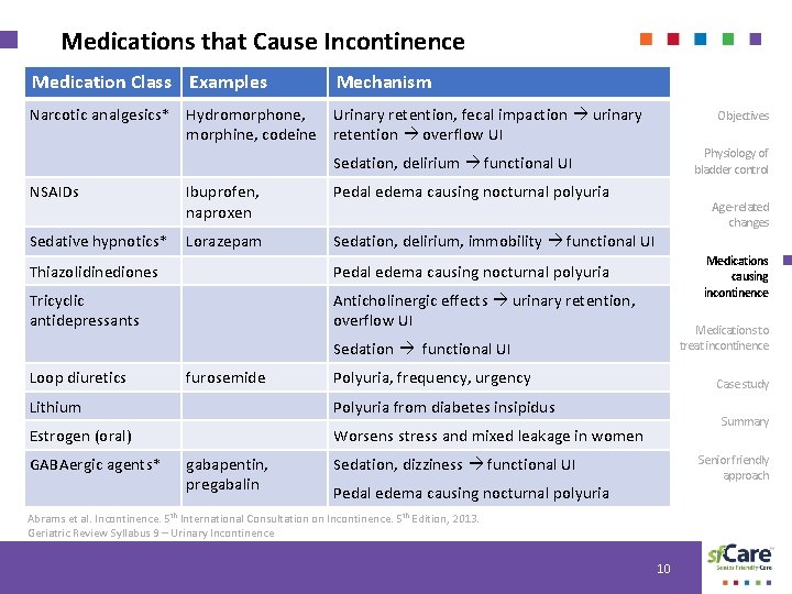 Medications that Cause Incontinence Medication Class Examples Mechanism Narcotic analgesics* Hydromorphone, Urinary retention, fecal