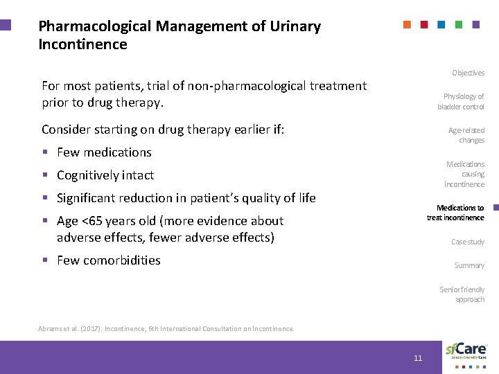 Pharmacological Management of Urinary Incontinence Objectives For most patients, trial of non-pharmacological treatment prior