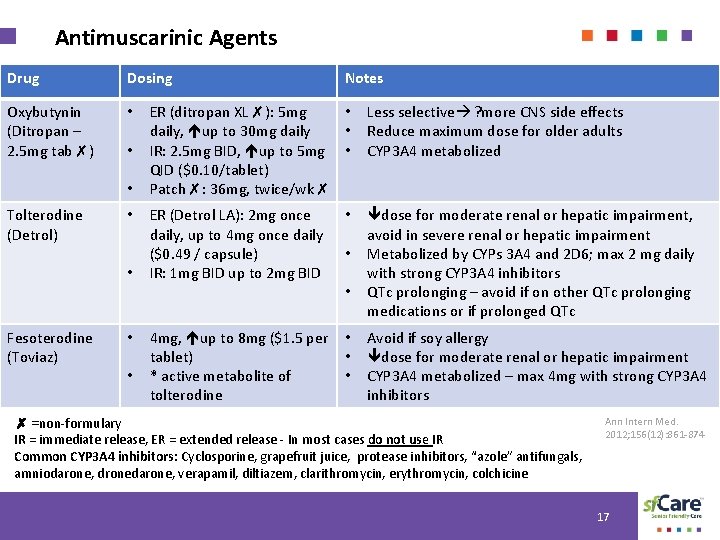 Antimuscarinic Agents Drug Dosing Oxybutynin (Ditropan – 2. 5 mg tab✗) • • •