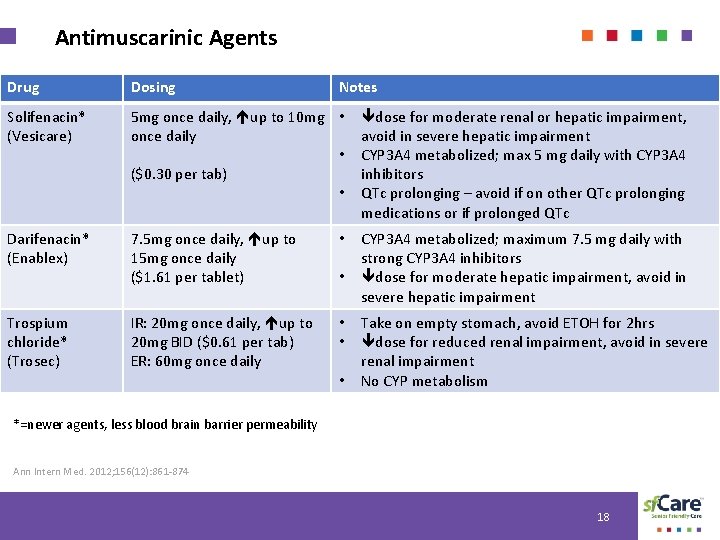 Antimuscarinic Agents Drug Dosing Notes Solifenacin* (Vesicare) 5 mg once daily, up to 10