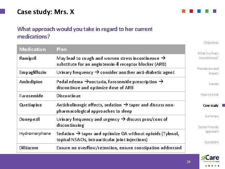 Case study: Mrs. X What approach would you take in regard to her current