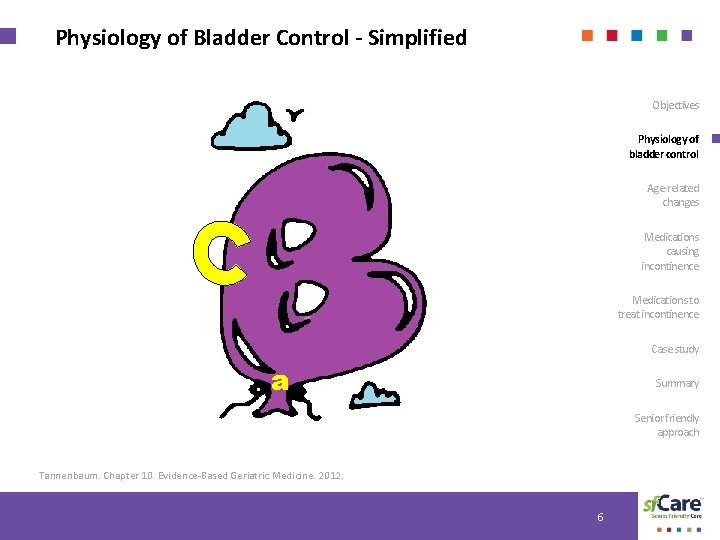 Physiology of Bladder Control - Simplified Objectives Physiology of bladder control Age-related changes Medications