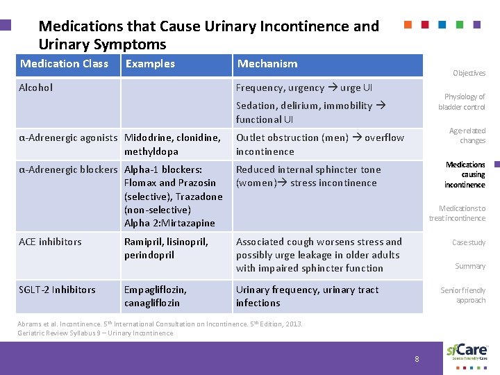 Medications that Cause Urinary Incontinence and Urinary Symptoms Medication Class Examples Alcohol Mechanism Objectives