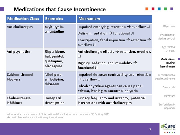 Medications that Cause Incontinence Medication Class Examples Mechanism Anticholinergics oxybutynin, amantadine Impaired emptying, retention