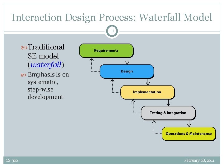 Interaction Design Process: Waterfall Model 11 Traditional SE model (waterfall) Emphasis is on systematic,