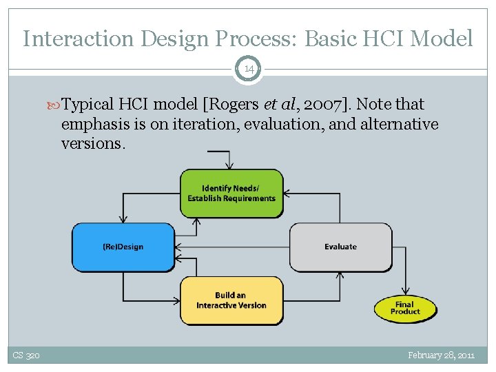 Interaction Design Process: Basic HCI Model 14 Typical HCI model [Rogers et al, 2007].