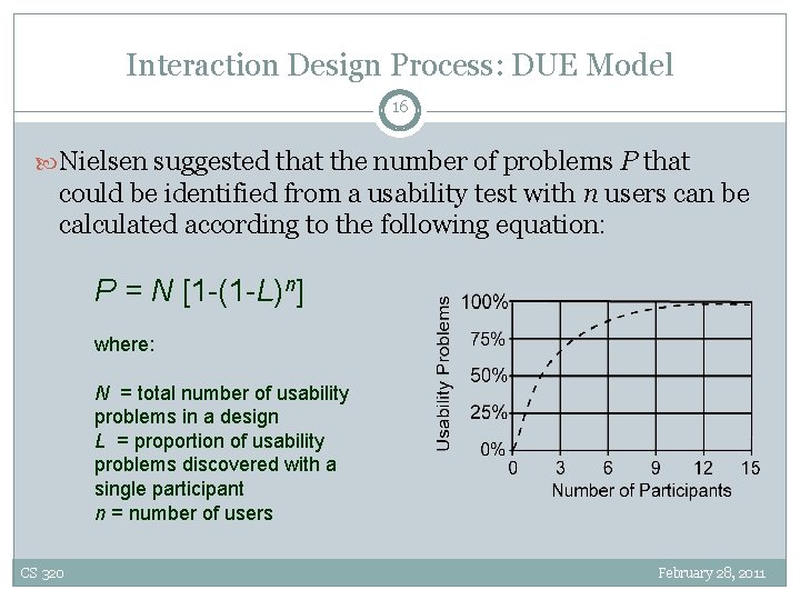 Interaction Design Process: DUE Model 16 Nielsen suggested that the number of problems P