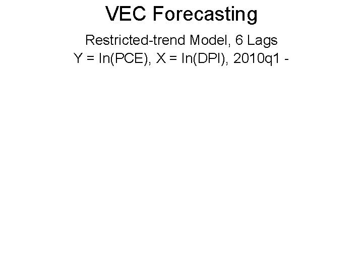 VEC Forecasting Restricted-trend Model, 6 Lags Y = ln(PCE), X = ln(DPI), 2010 q