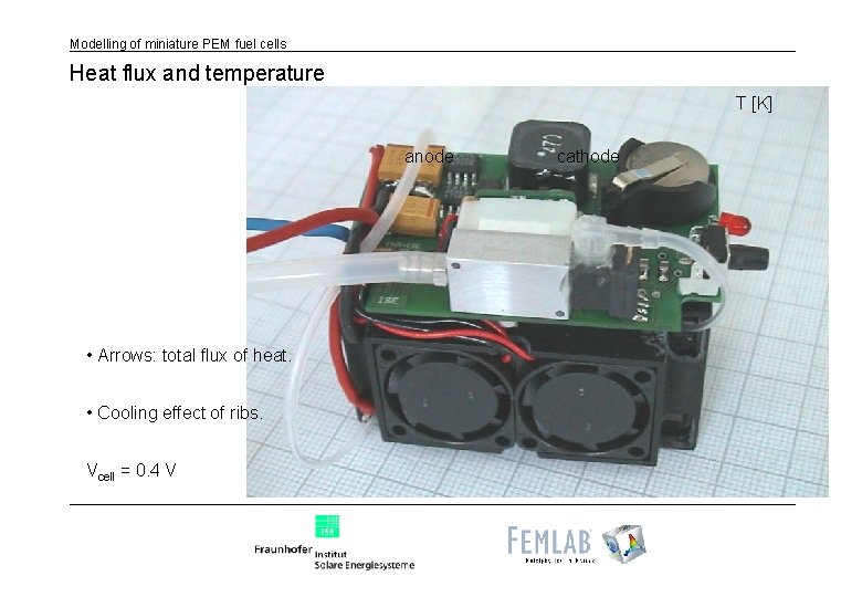 Modelling of miniature PEM fuel cells Heat flux and temperature T [K] anode •