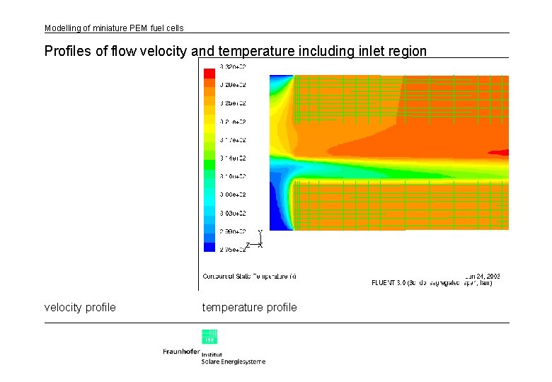 Modelling of miniature PEM fuel cells Profiles of flow velocity and temperature including inlet