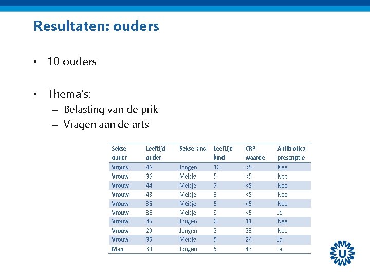 Resultaten: ouders • 10 ouders • Thema’s: – Belasting van de prik – Vragen