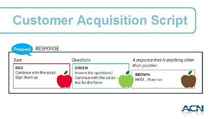 Customer Acquisition Script 