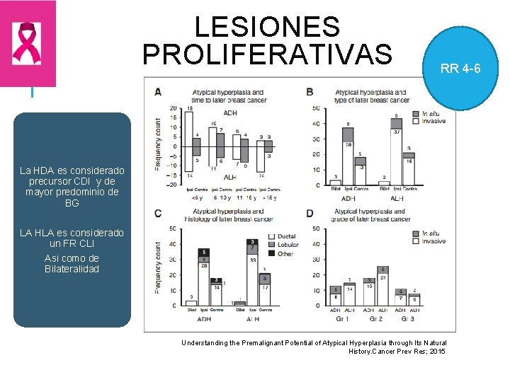 LESIONES PROLIFERATIVAS RR 4 -6 La HDA es considerado precursor CDI y de mayor