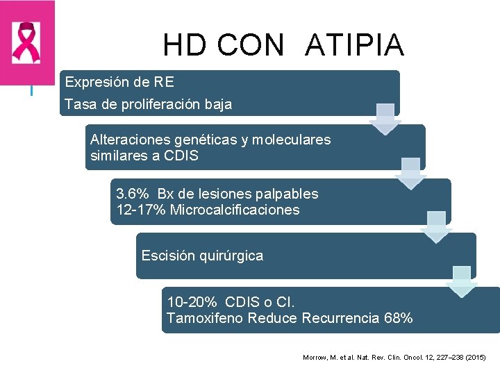 HD CON ATIPIA Expresión de RE Tasa de proliferación baja Alteraciones genéticas y moleculares