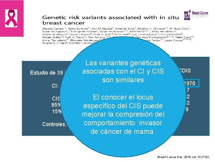 Las variantes genéticas 5 asociados a CDIS asociadas con el CI y CIS Estudio