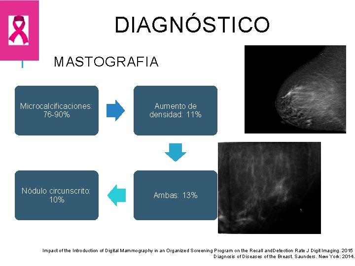 DIAGNÓSTICO MASTOGRAFIA Microcalcificaciones: 76 -90% Aumento de densidad: 11% Nódulo circunscrito: 10% Ambas: 13%