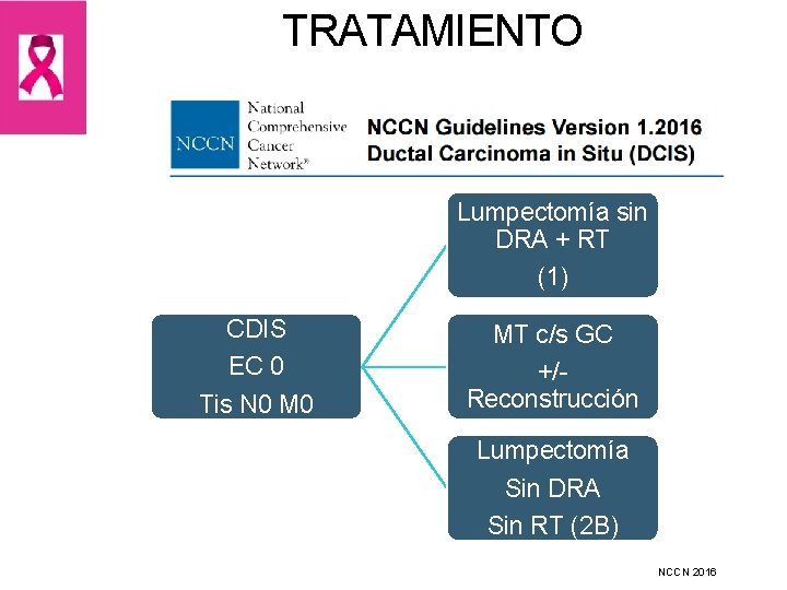 TRATAMIENTO Lumpectomía sin DRA + RT (1) CDIS EC 0 Tis N 0 MT