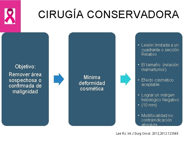 CIRUGÍA CONSERVADORA • Lesión limitada a un cuadrante o sección. Relativo Objetivo: Remover área