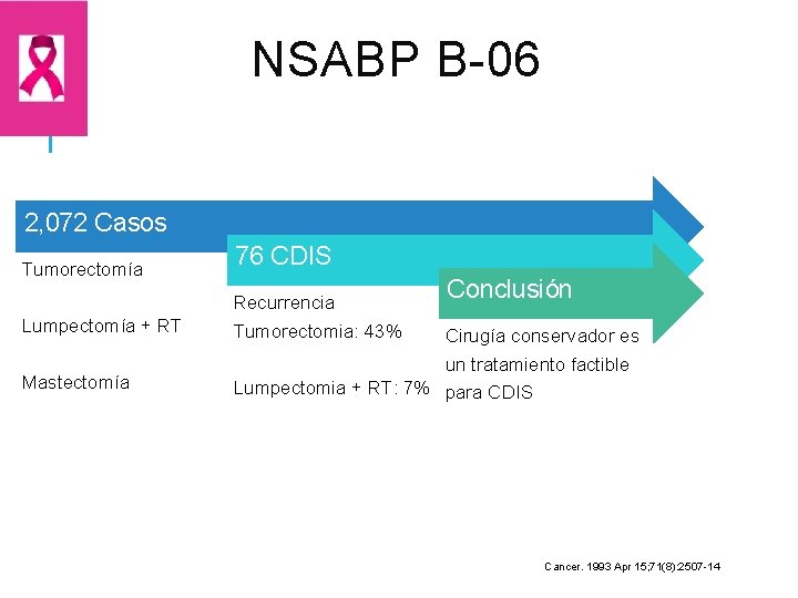 NSABP B-06 2, 072 Casos Tumorectomía Lumpectomía + RT Mastectomía 76 CDIS Recurrencia Tumorectomia: