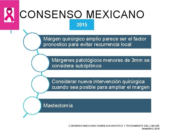 CONSENSO MEXICANO 2015 Márgen quirúrgico amplio parece ser el factor pronostico para evitar recurrencia