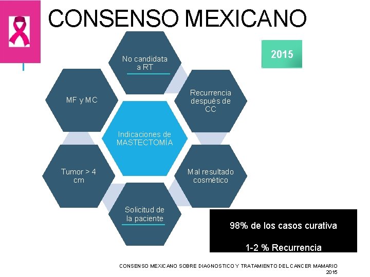 CONSENSO MEXICANO 2015 No candidata a RT Recurrencia después de CC MF y MC