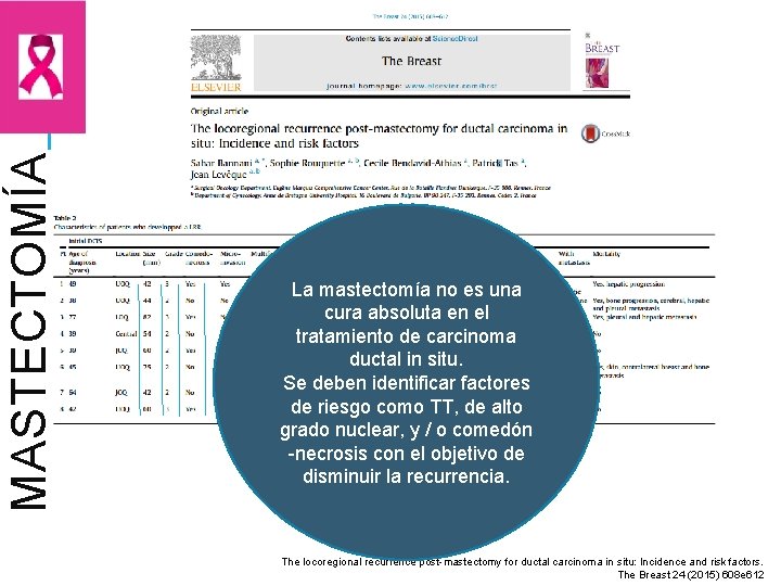 MASTECTOMÍA La mastectomía no es una cura absoluta en el tratamiento de carcinoma ductal