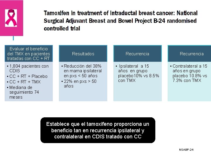 Evaluar el beneficio del TMX en pacientes tratadas con CC + RT • 1,