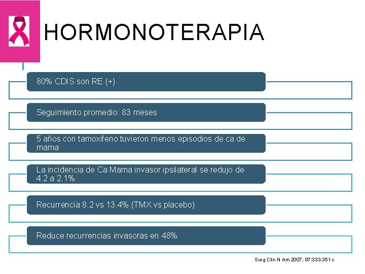 HORMONOTERAPIA 80% CDIS son RE (+) Seguimiento promedio: 83 meses 5 años con tamoxifeno