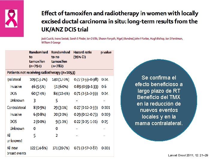 Se confirma el efecto beneficioso a largo plazo de RT Beneficio del TMX en