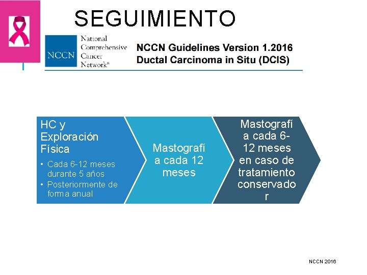 SEGUIMIENTO HC y Exploración Física • Cada 6 -12 meses durante 5 años •