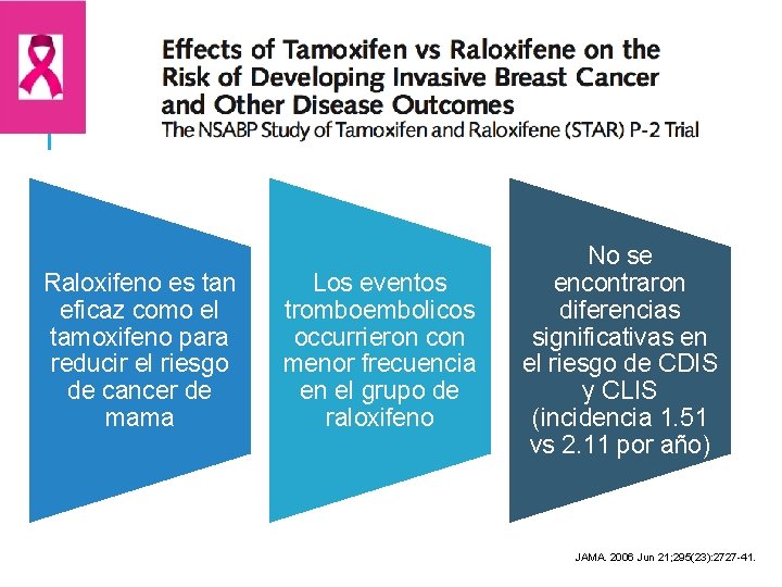 Raloxifeno es tan eficaz como el tamoxifeno para reducir el riesgo de cancer de