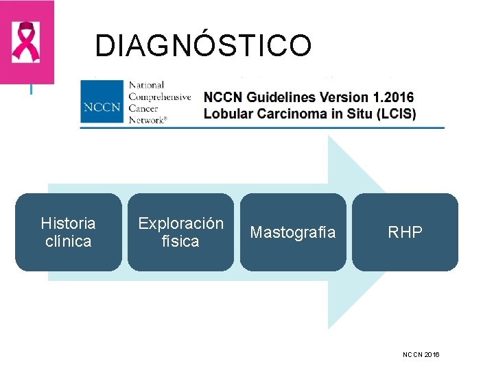 DIAGNÓSTICO Historia clínica Exploración física Mastografía RHP NCCN 2016 