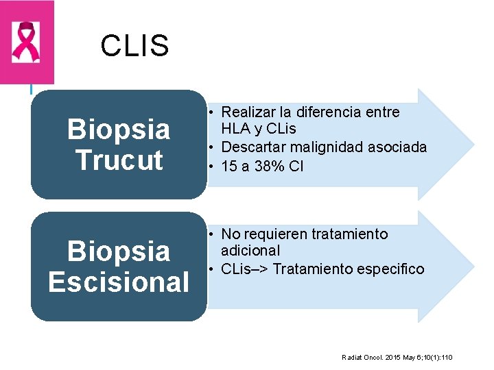 CLIS Biopsia Trucut Biopsia Escisional • Realizar la diferencia entre HLA y CLis •