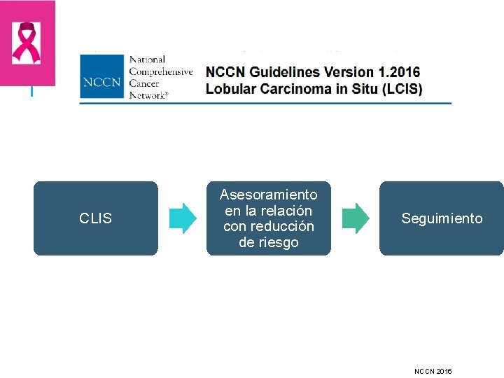 CLIS Asesoramiento en la relación con reducción de riesgo Seguimiento NCCN 2016 