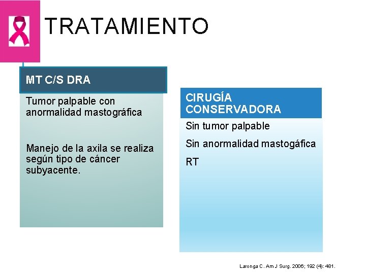 TRATAMIENTO MT C/S DRA Tumor palpable con anormalidad mastográfica CIRUGÍA CONSERVADORA Sin tumor palpable