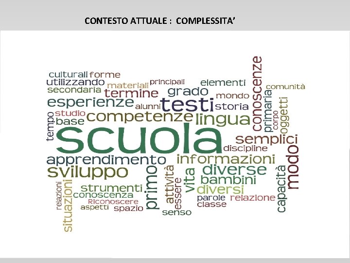 CONTESTO ATTUALE : COMPLESSITA’ CONTESTO ATTUALE : COMPLESSITA’