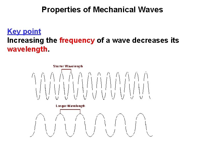 Properties of Mechanical Waves Key point Increasing the frequency of a wave decreases its