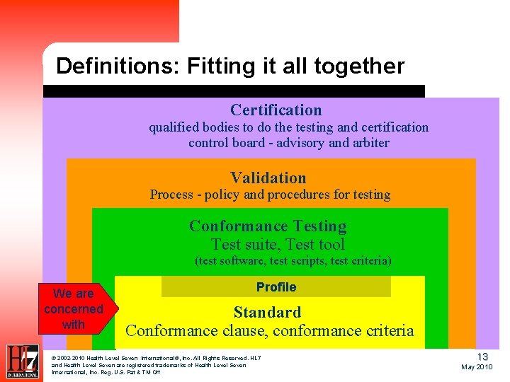 Definitions: Fitting it all together Certification qualified bodies to do the testing and certification