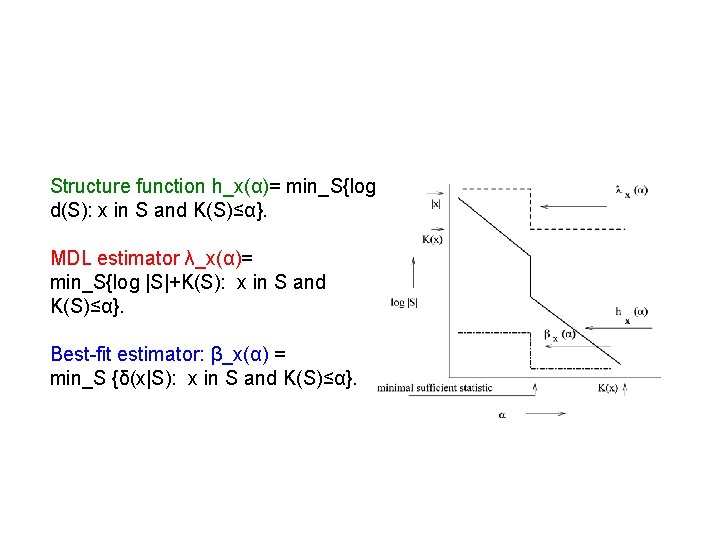 Minimum Description Length estimator, Relations between estimators Structure function h_x(α)= min_S{log d(S): x in